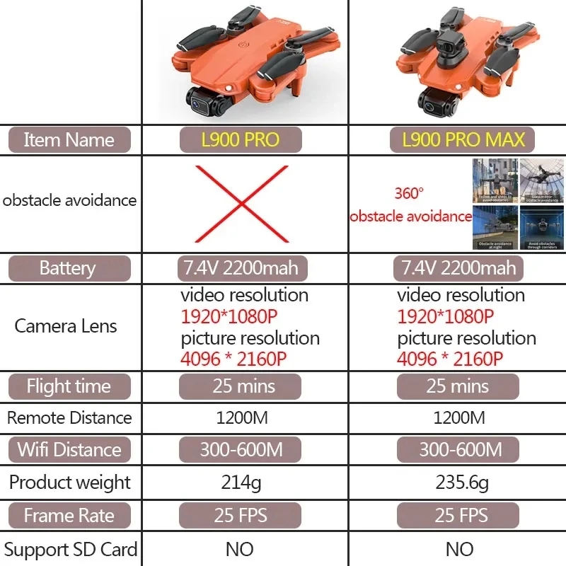 L900 Pro MAX GPS Drone 4K Prof - Drone Battery Case recensione e prezzo